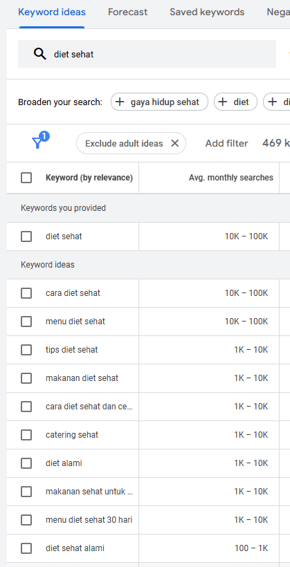 Google Keyword Planner 3